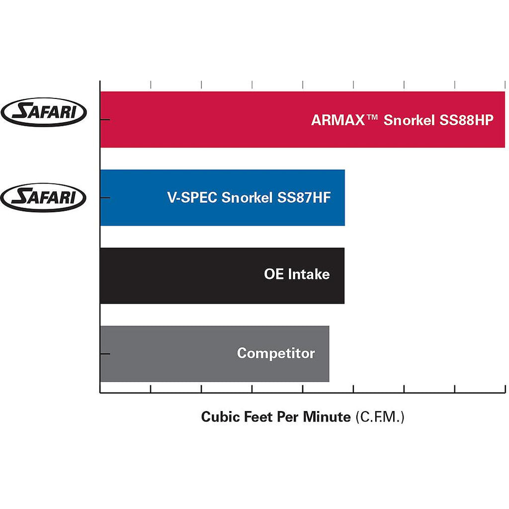 Safari Snorkel for Volkswagen Amarok (09/2016 - 12/2022)