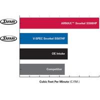 Safari Snorkel for Volkswagen Amarok (09/2016 - 12/2022)